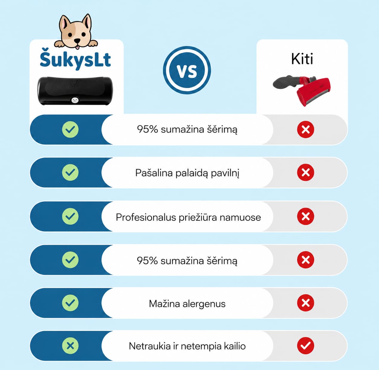 Profesionalus naminių gyvūnų šepetys ŠUKYSLT