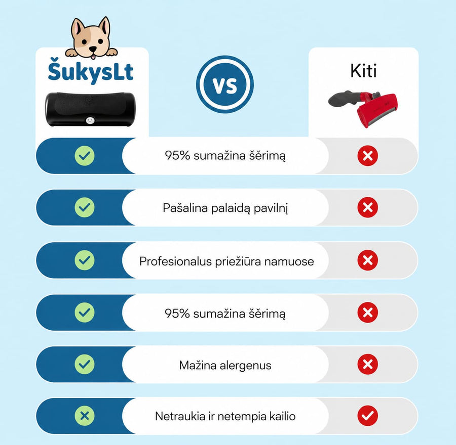 Profesionalus naminių gyvūnų šepetys ŠUKYSLT